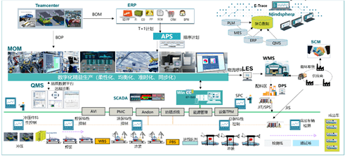 汽車行業數字化工廠建設 以數字文化創意內容賦能未來制造